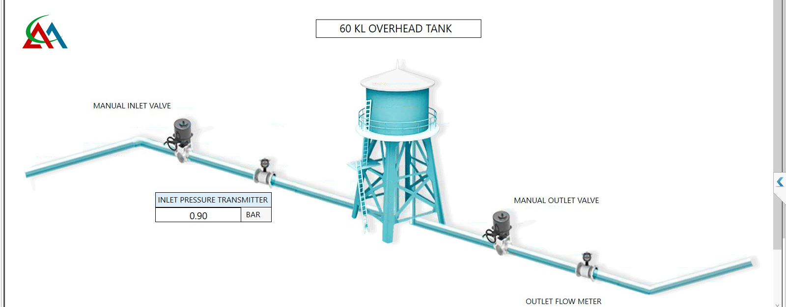 SCADA Full Banner