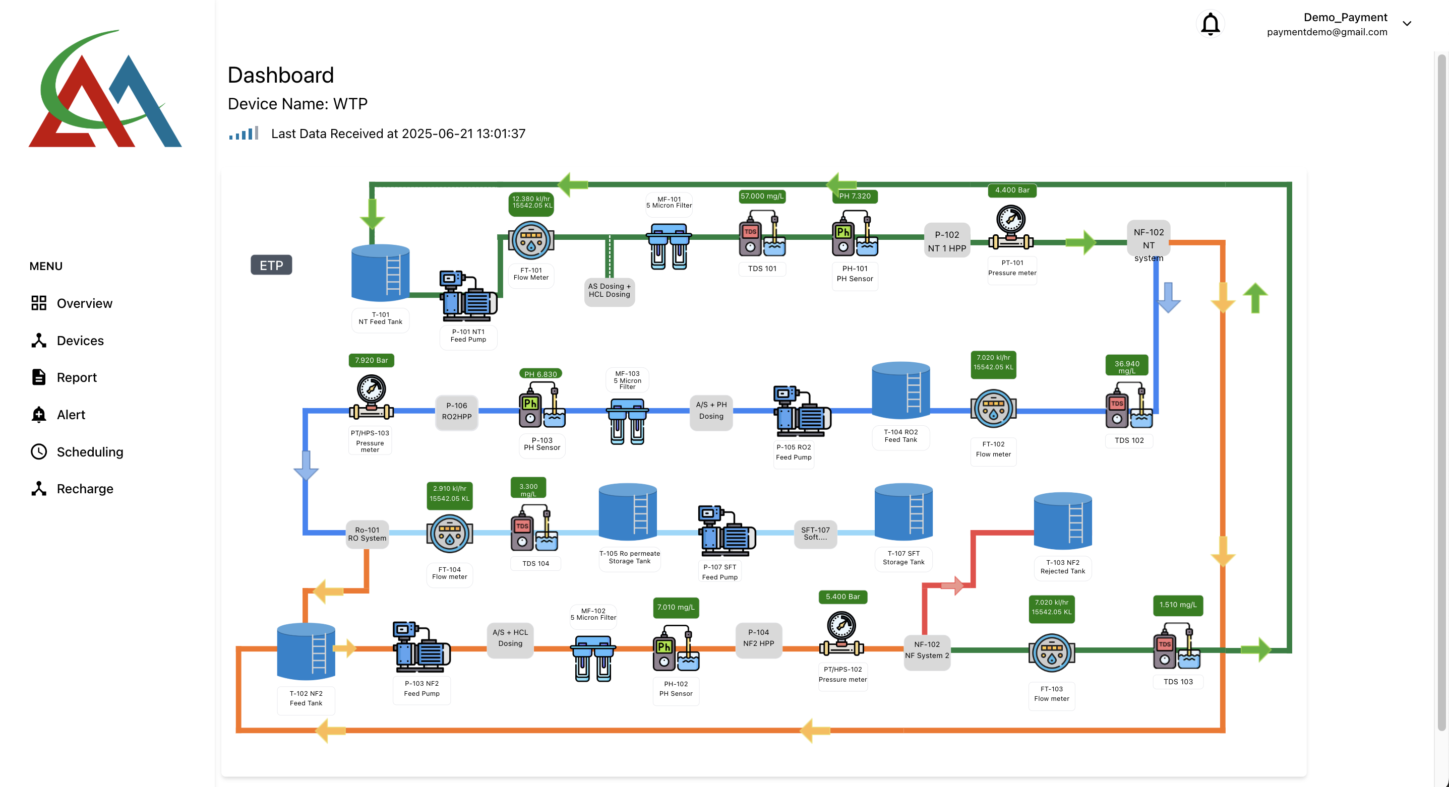 SCADA Full Banner