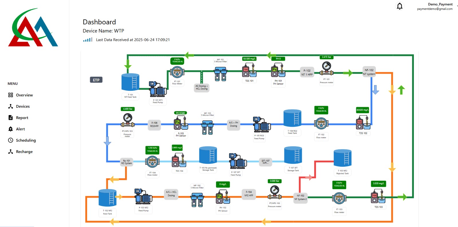 STP Overview Banner