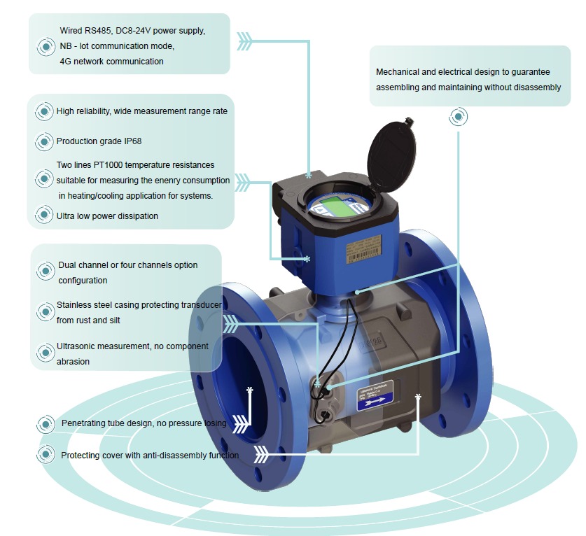 Ultrasonic Flowmeter Side View