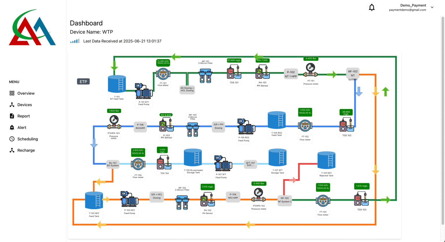 Scada Automation – A&A CORPORATION
